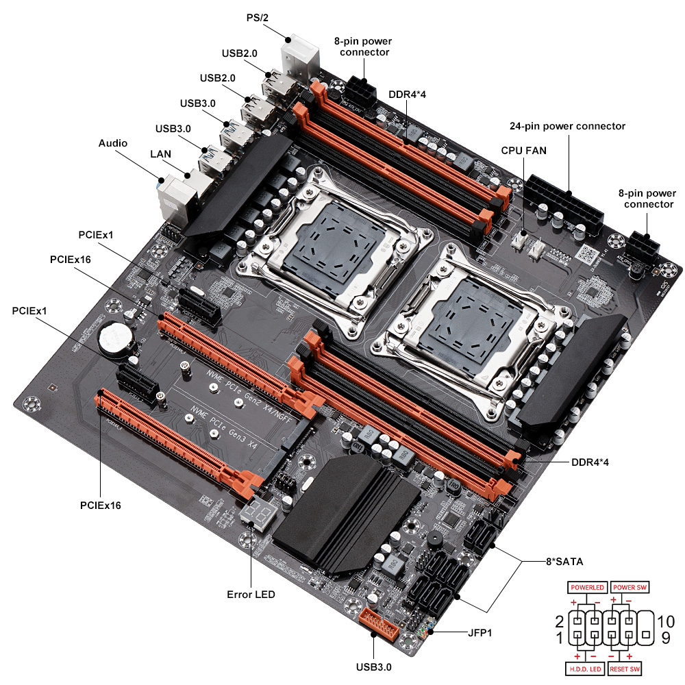SOYO X99 Dual Gaming Motherboa – Dual Lga2011-3 Server Motherboard Combo Bewertung und Preis